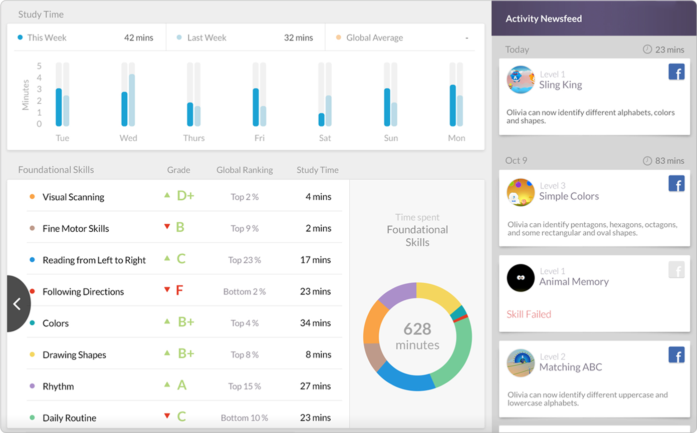 Introduction to Agnitus Reports